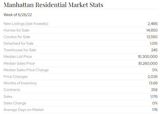 Citysnap Market Stats