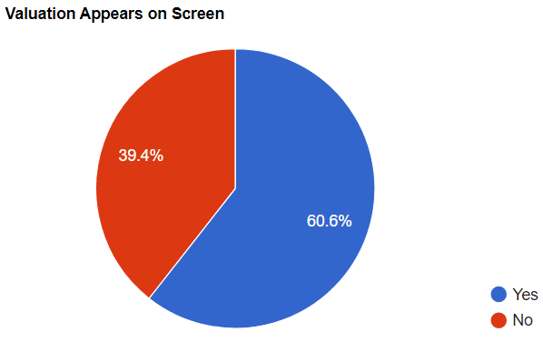 Valuation Appears On Screen